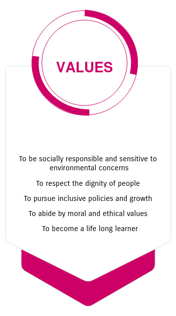 Values